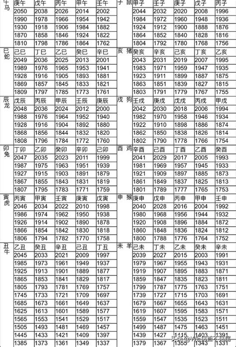 1963年屬什麼|12生肖對照表最完整版本！告訴你生肖紀年：出生年份。